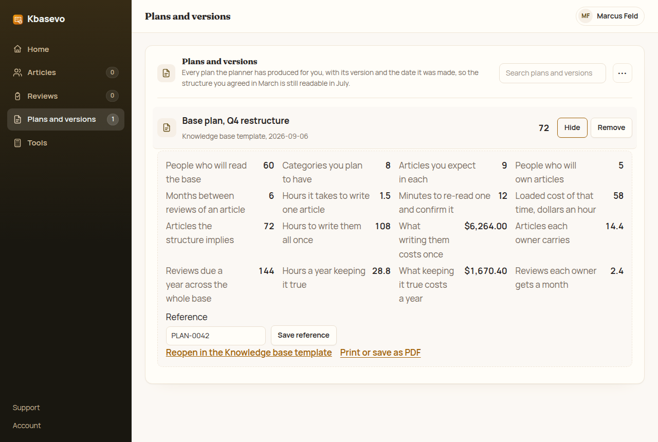 The Kbasevo workspace, plans tab, with Base plan Q4 restructure open. Eight categories with nine articles each, five owners and a six month review cycle in, and the sheet returning 72 articles, 108 hours and $6,264.00 to write them once, 14.4 articles per owner, 144 reviews a year taking 28.8 hours and costing $1,670.40, and 2.4 reviews per owner per month.